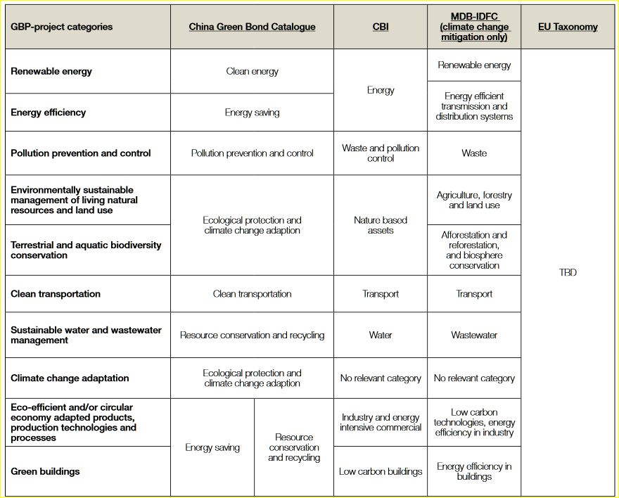 green-project-categories-and-various-classification-systems
